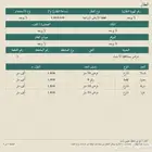 للبيع ارض زراعية في حرض بمحافظة الأحساء على السوم