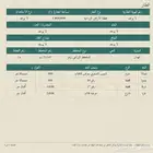 للبيع ارض في الهدار بمحافظة الأفلاج مساحه مليون و800 الف