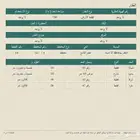 للبيع ارض في ضاحية هجر الحي التاسع على السوم