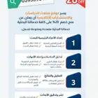 بحوث جامعية أسعار رمزية