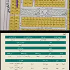 ارض للبيع مخطط صعبر شارع 20