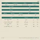 للبيع ارض في الرين مساحة مليون و 24 الف متر