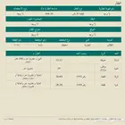 للبيع ارض بصك اكتروني ب 120 ألف بضاحية العرفاء ب
