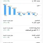الي يبي نشر سناب او يبي سناب للبيع يتواصل خاص