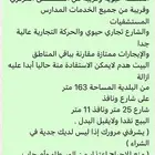 ارض للبيع تجارية حي البادية بالدمام موقع مميز وعلى شارعين