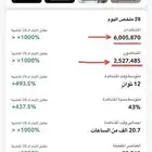 حساب سناب شات 22.000 الف مشترك سعودي حقيقي تفاعل قوي