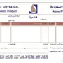 مطابع نبراس العرب